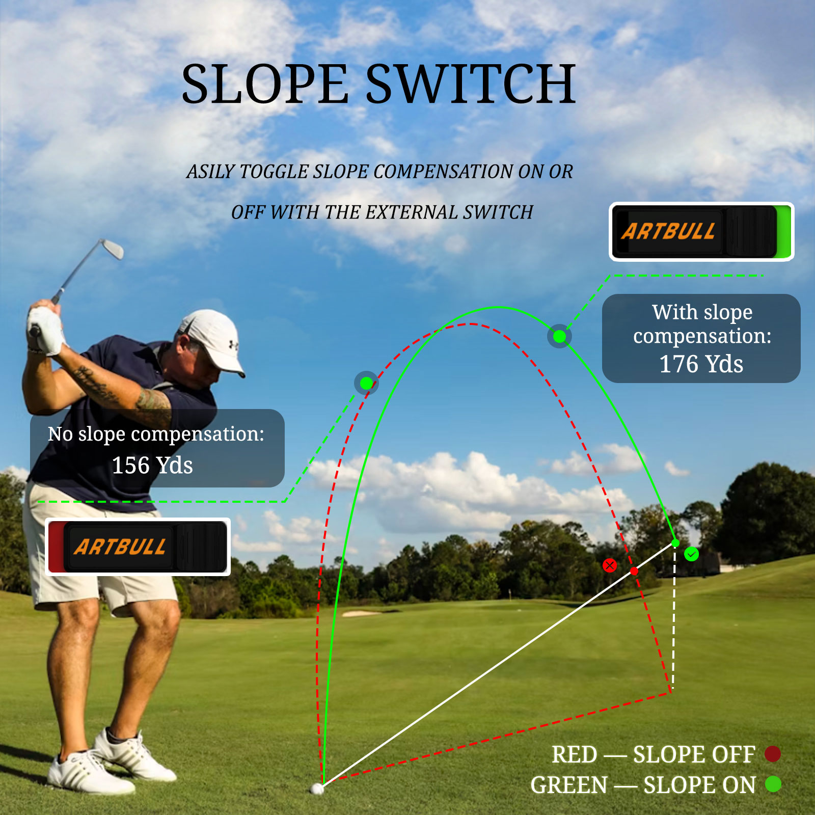 7 โหมด ชาร์จซ้ำได้ พร้อมแม่เหล - Golf Rangefinder บทวิจารณ์และราคา